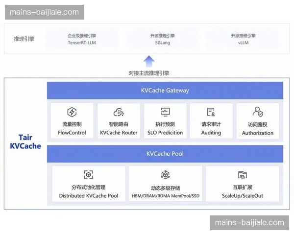 物料采购与现场库存实时挂钩 避免执行阶段资源冗余